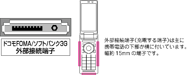 外部接続端子