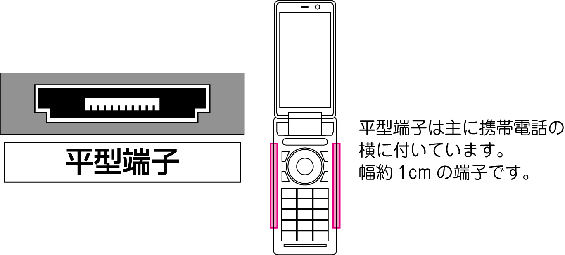 平型端子